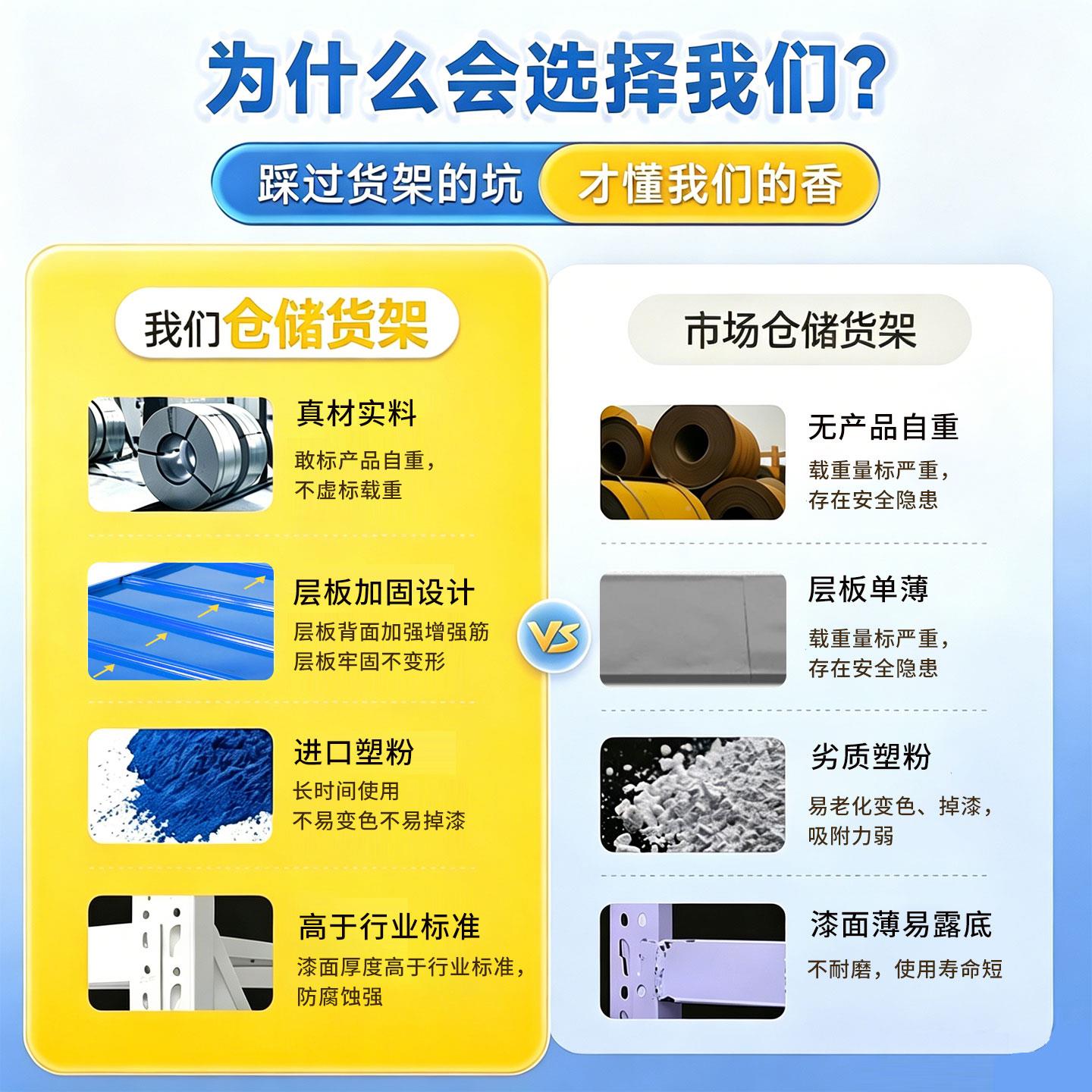货仓储仓储物架家用节落地置物架架多层可调货架松聚（住阳台金库