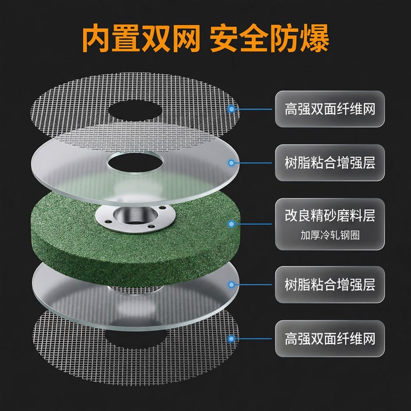 速发角磨机切割片砂轮片金属不锈钢专用磨光片100mm 手磨机锯片