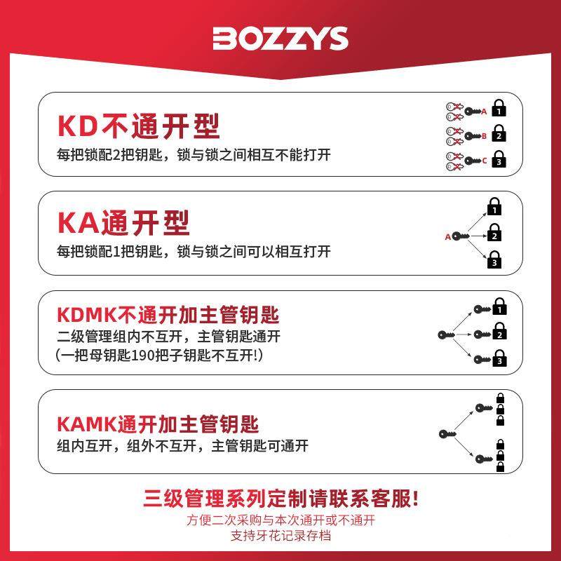 BO缆ZZIWUYS工业安全具不锈尼钢绳锁设备停工维修锁挂签塑料龙挂,金属材料及制品,其他金属制品,淘宝优惠券,粉丝福利购,淘宝优惠卷
