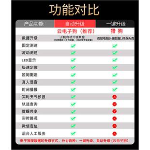 2025新ltao6005款汽车警电子狗北斗流动货测速雷达车载线车行车安