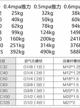 亚德客型气缸8SC32/40/50X/63/0/100X25X250X100X15X200X35937810