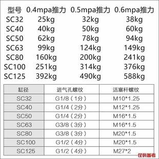 亚德客型气缸8SC32 50X 100X25X250X100X15X200X35937810