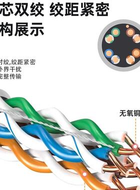 超五类T过测网线非屏蔽CA5e类双绞家用无品牌/电脑POE监控络网线3