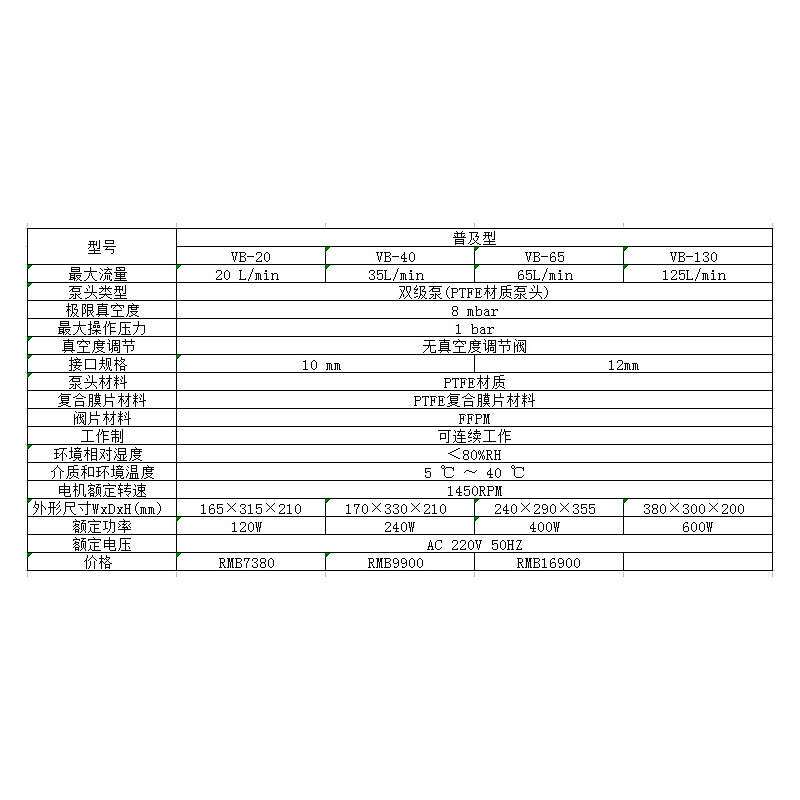上海一恒 VB-20/40/65/130/20F/40F/65F 耐腐蚀隔膜泵