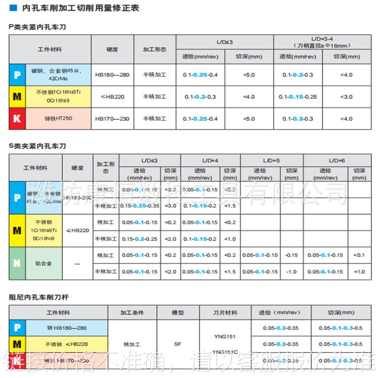 内孔车削刀杆S16M-PWLNR/L06 S16R-PWLNR/L06 农用物资 园林移栽起吊网 原图主图