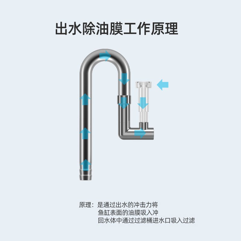 速发鱼度水草新款不锈钢进出水管鱼缸进出水组件过孔防吸零虾微滤