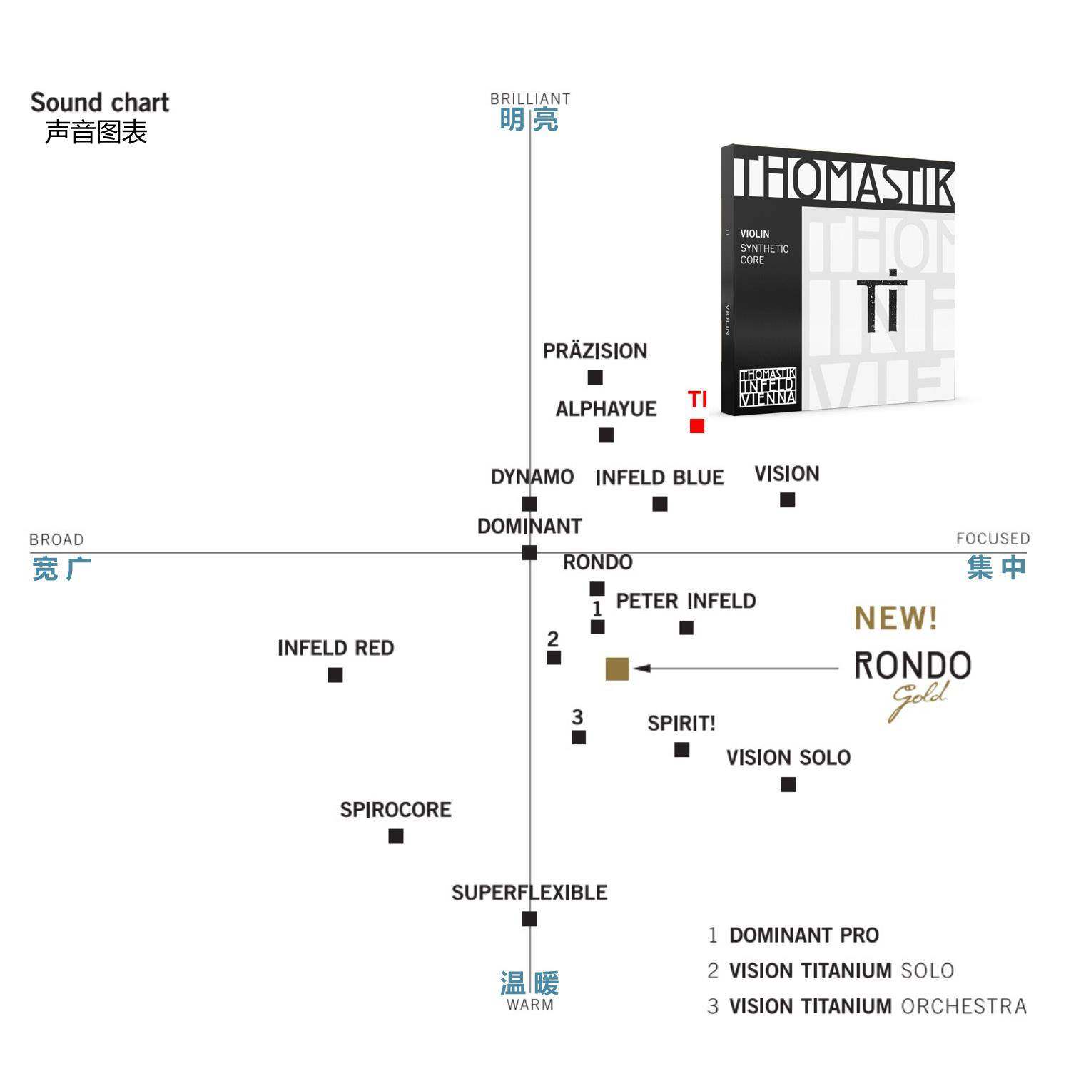 TI100小提琴琴弦Tomastik制琴系师色列钛ThIXHJ101诚实的音集中明,包装,五金配件包装,淘宝优惠券,粉丝福利购,淘宝优惠卷