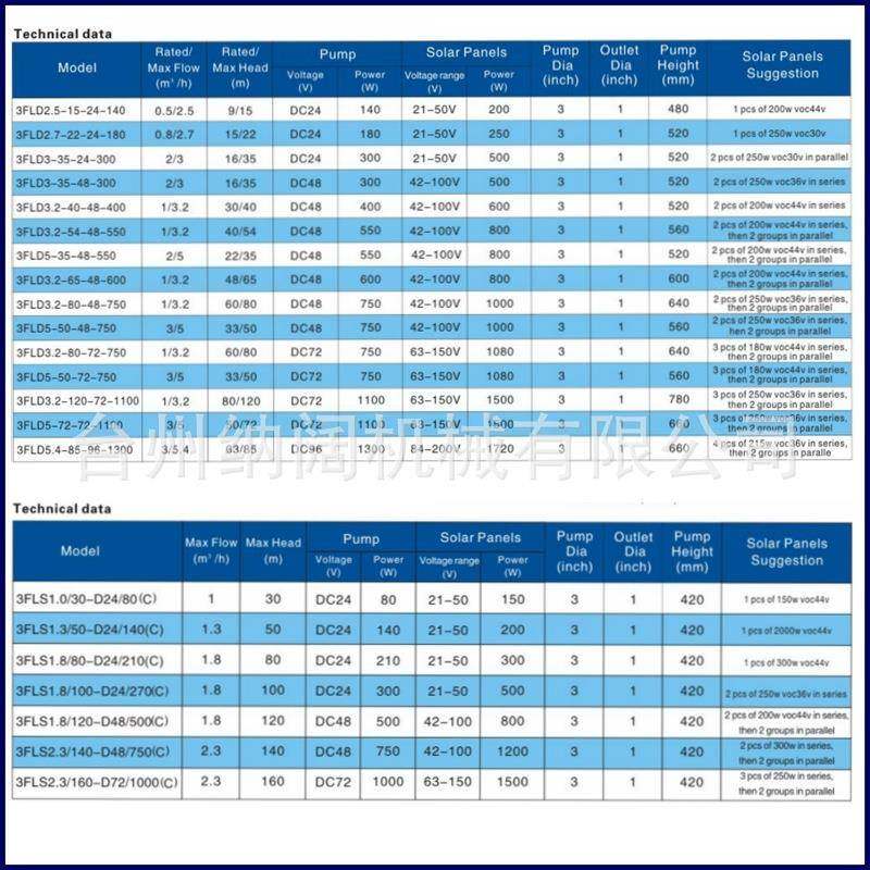 太阳能光伏水井泵潜24V48V高扬程太阳能深OLM泵无刷太阳能直流水
