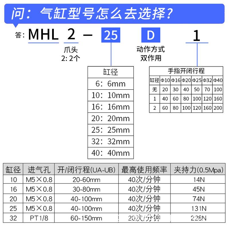 大口径开口HFTL平行宽阔型夹爪手指气缸M281H21/0/16/2025/3夹2/4
