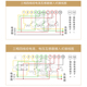 深圳科陆三相四线DTZ179智能电表DSZ719三线高压互感式 峰谷平电表