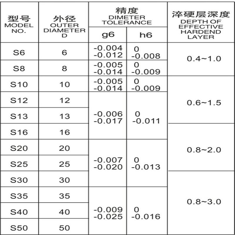 高精度 直线光轴导轨滑块 精密 硬轴 镀铬棒 活塞杆 g6公差 6-60