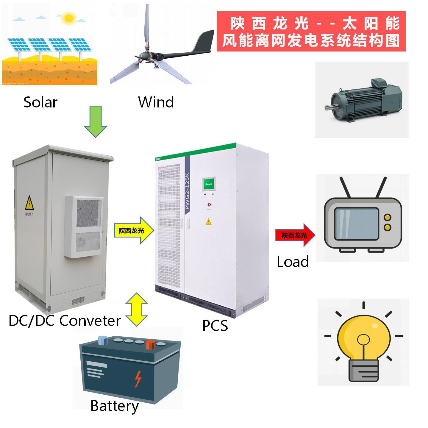 整套太阳能发电系统小型离网工业光伏发电机家用户外储能供电充电