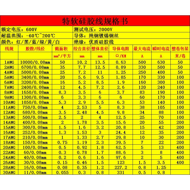 耐高低温特软硅胶线18 16 14 12 8 6AWG超高柔航模线锂电池连接线