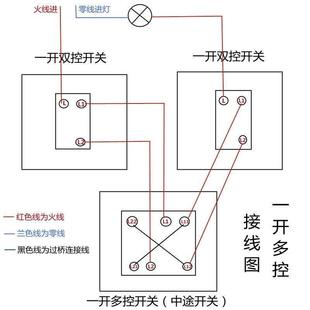 明装 一开多控开关插座明线明盒86型一位中途一灯三联家用单开三控