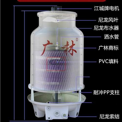 塔圆形逆流冷却塔工业玻钢温凉水中央空GLLQT100调注璃塑机冷库降
