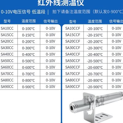 在线式红外线测温仪非接触4-20mA工业测温探头变送器温度传感器