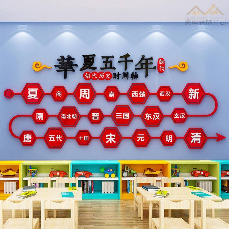 班级布置墙贴中华传统历史文化上下五千年幼儿环创主题墙面装饰画