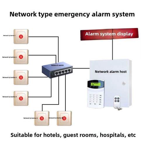 网络报警按钮TCP/IP有线紧急按钮酒店客房医院求助一键呼叫系统