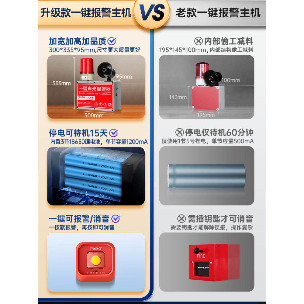 工业厂房一键式报警装置应急火灾一键联动报警器消防安全响铃手动