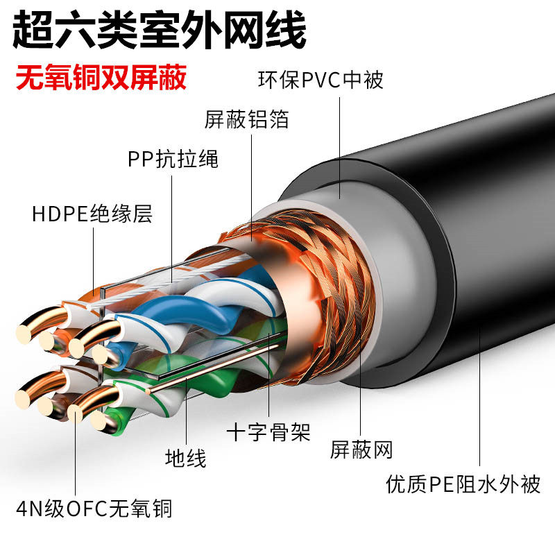 超五六七类千兆万兆网线家用高速网络监控POE6/7类无氧铜室外线AP,特色手工艺,其他特色工艺品,淘宝优惠券,粉丝福利购,淘宝优惠卷