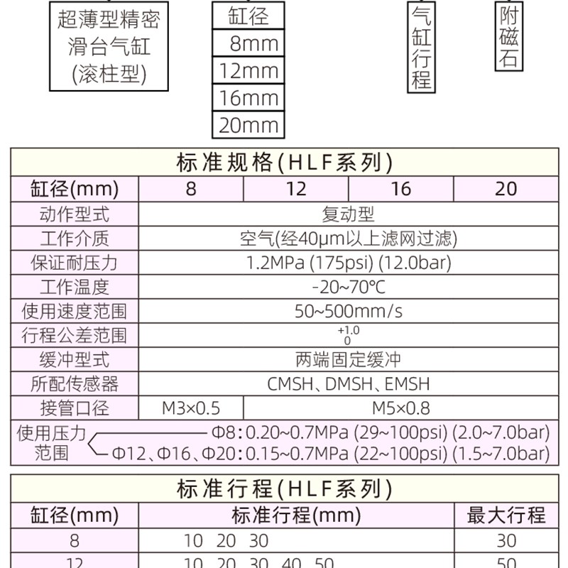 超薄型精密滑台气缸一体侧式设计HLF8/12/16/2010/50/100带磁