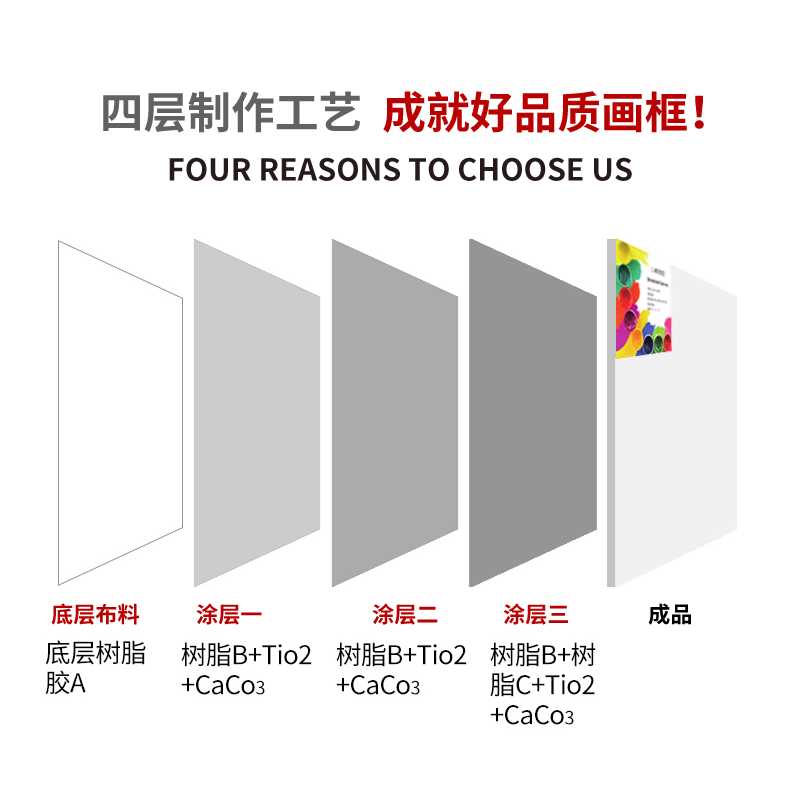 现货速发油画框空白画布板丙烯颜料画框带油画布亚麻油画画板