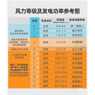 2轮20V家用90310小型风 150W风力0涡机带8叶片MP2PT控制器12