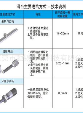 销售XY燕尾滑台SEMC1A-0移手动微调槽滑台精密型无品牌/手动位平6