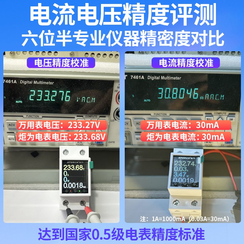 电流表智能GR2P为包邮交流电表数显远程式炬导轨预付费电压家用