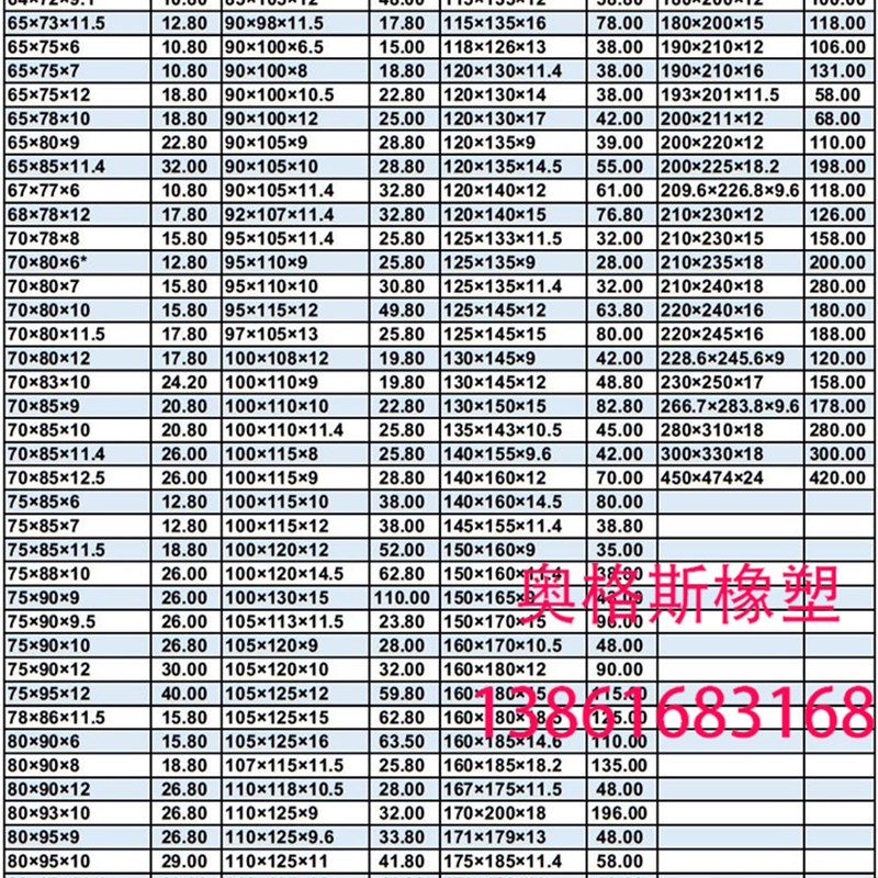 PARKER标准BS型轴用密封圈14*24*7.3 14*24*8 15*22*5 15*25*8
