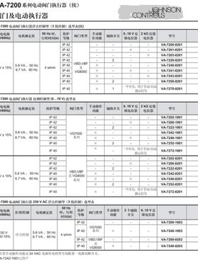 正品江森VG7201GT/LT VG7201NT VG7201PT VG7201RT/ST二通柱塞阀