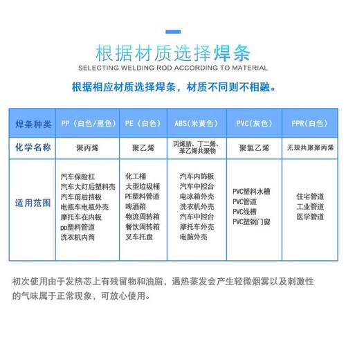 塑料焊条聚丙烯PP汽车保险杠焊丝盆桶修补专用AS聚乙烯PEPPRPVC