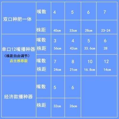 點滾輪大豆花生玉米谷物新款 極速種器手推式 T精蔬菜機種植機