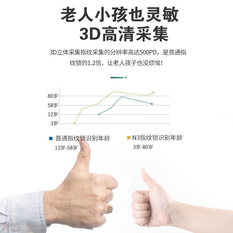 全自动智能门锁家用防盗门办公室指纹锁猫眼可视锁密码远程抓拍