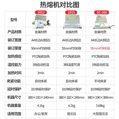 书昶热熔机热熔装订机  投标书凭证专用热熔装订机全自动小型胶装