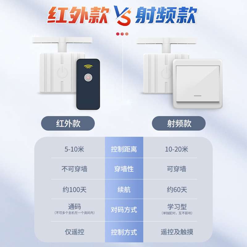 好货懒人关灯神器灯宿舍遥控控制开灯智能无线灯控开关远程自动控