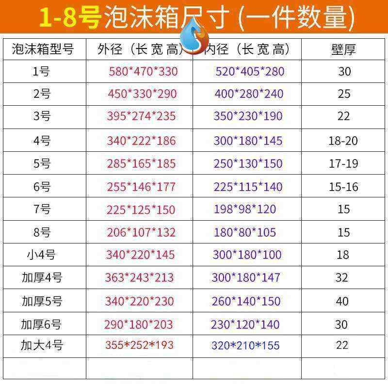 好货泡沫箱子保温加厚草莓运输保鲜箱包装泡沫箱鱼肉寄货冷藏海鲜