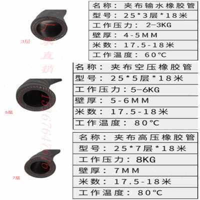 极速厂促橡胶管蒸汽高压黑色夹布软管耐B热管耐油管耐高温耐磨耐