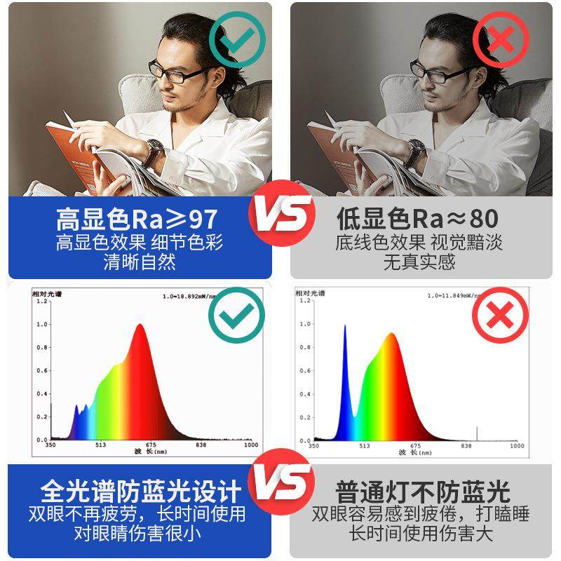 全光谱护眼led长条灯办公吊灯店铺商用办公室一字长方形灯具1.2米,家装灯饰光源,智能吊灯,淘宝优惠券,粉丝福利购,淘宝优惠卷