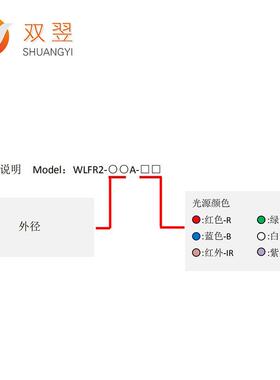 LFR2-25A双翌无影直射环形光源CWC定D视觉位系0WLFR2-25统非标设