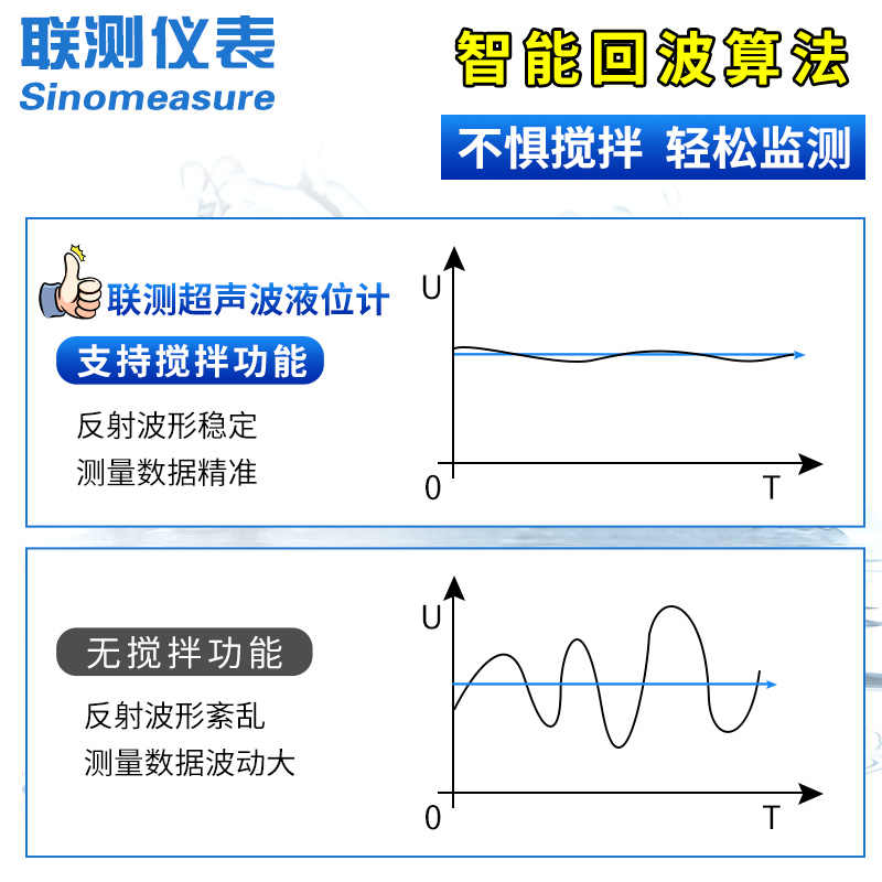 联测超声波雷达液位计传感器分一体式水位计控制器液位物位变送器