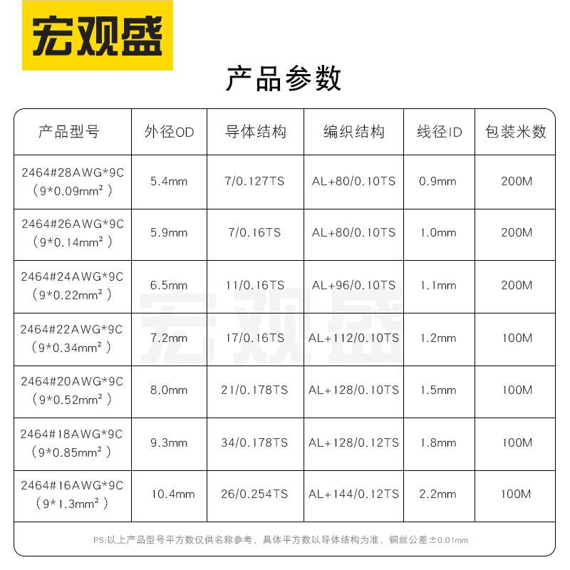 宏观盛供应UL2464屏蔽线9芯带编织网铝箔28 26 24 22 20 18 16awg