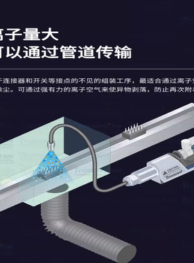 TRONOVO埃用高频离子风嘴PLC型24V静电消除器离子TN2101除静电