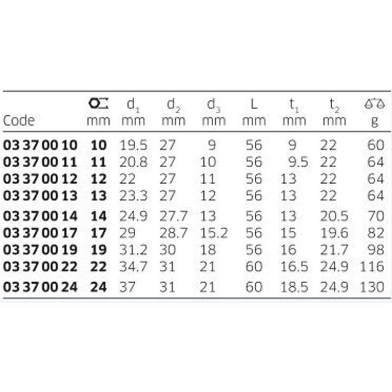 STAHLWILLE 1/2系列绝缘12角套筒 1000V VDE绝缘 12179 13mm