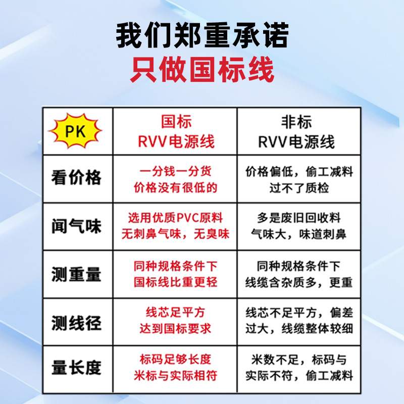 国标电线RVVB纯铜2芯护套线1/1.5/2.5平方软平行线家装电源线电线