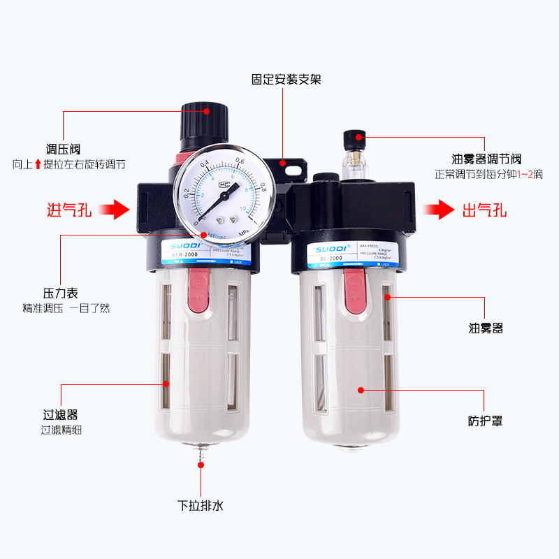 气源处理两联件BFC-2000/3000/4000过滤器BFR+BL调压油水分离二联