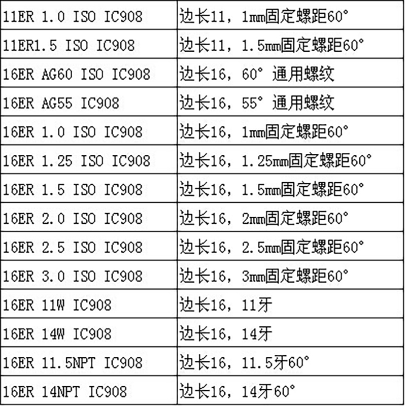数控外螺纹刀片 不锈钢11/16ER AG60/55度1.5/2/3.0车床 牙刀刀粒
