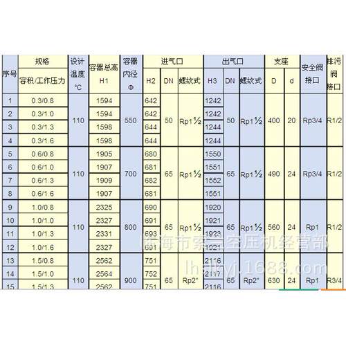 申江龙高压储气罐2立方30公斤1立方30公斤1立方40公斤3.0MPa4MPa