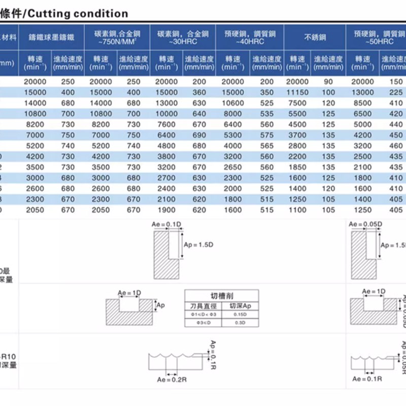 进口钨钢螺纹铣刀合金铣牙刀G1/4-19  RC1/2 NPT1/8 G3/8-19 G3/4