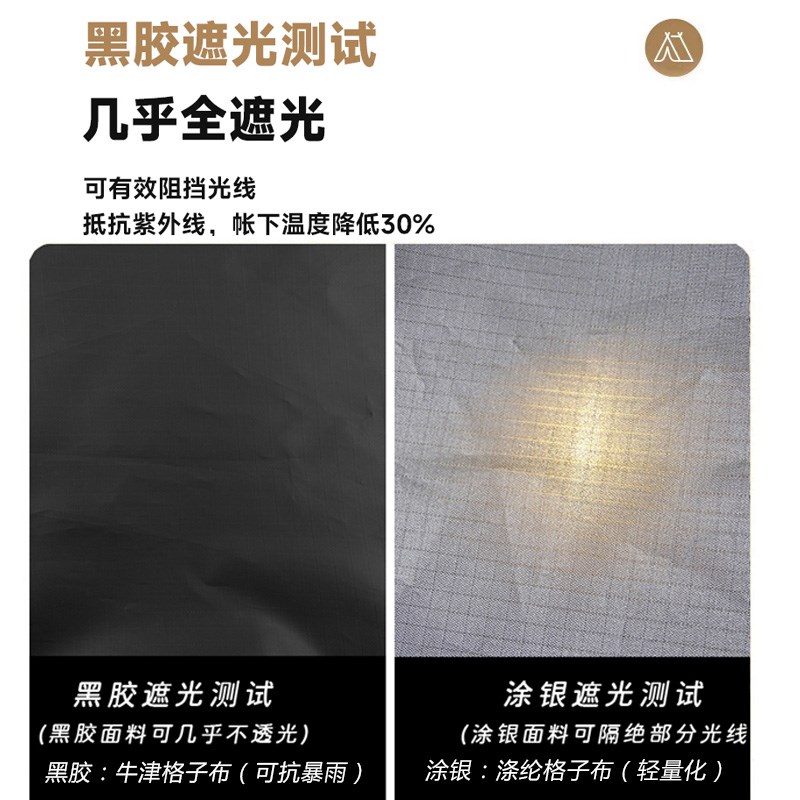 户外多功能19挂点天幕黑胶涂银防雨防晒遮阳帐篷轻量化单独天幕布